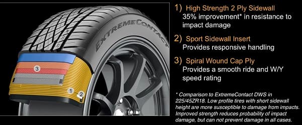 continental-extremecontact-dws06-review