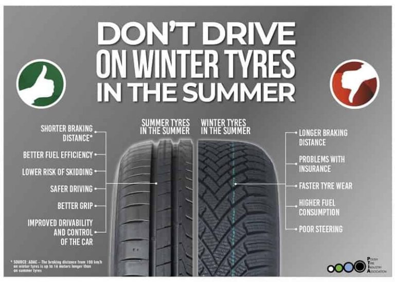 Can You Use Winter Tires in Summer?