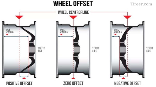 Change-in-offset-due-to-new-wheel-design