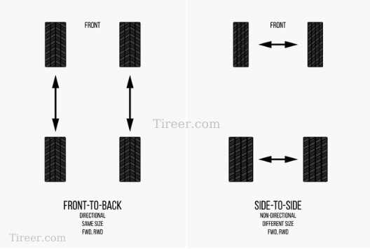 Two additional tire rotation patterns for performance tire and wheel