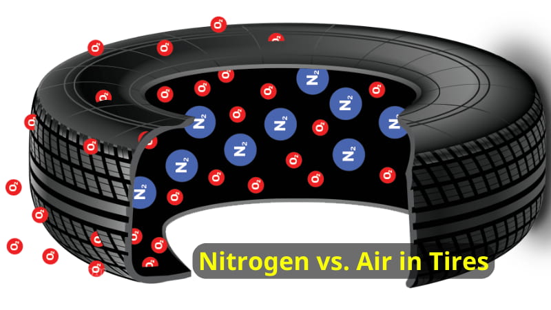 nitrogen vs. air in tires