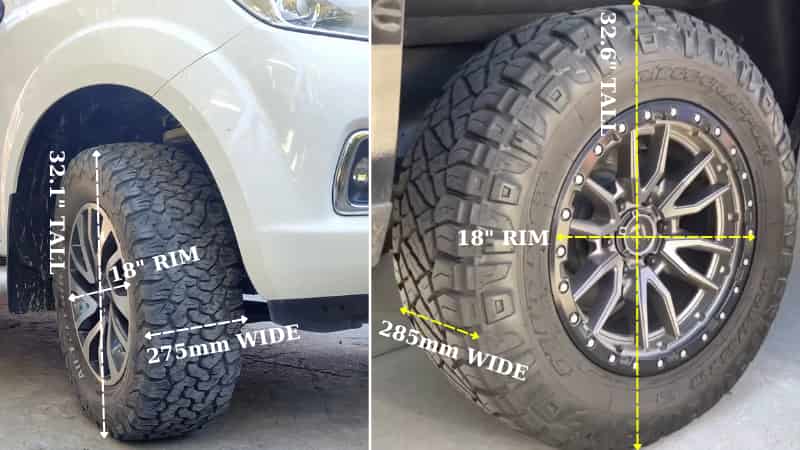 The overall diameter will change when you switch from a 275/65R18 to a 285-section tire